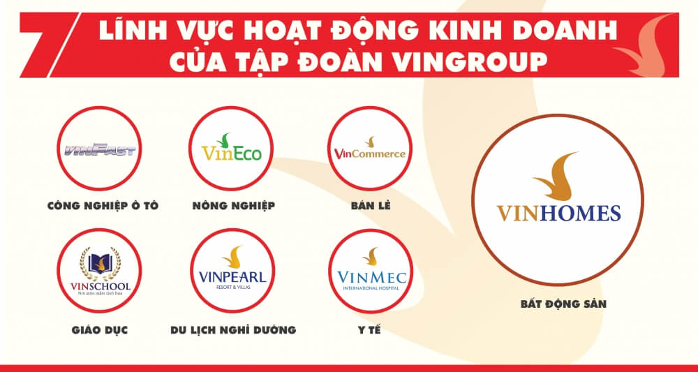 Vinhomes - Chủ đầu tư dự án Vinhomes Cần Giờ 5 Hệ sinh thái tiện ích đồng bộ từ Vingroup