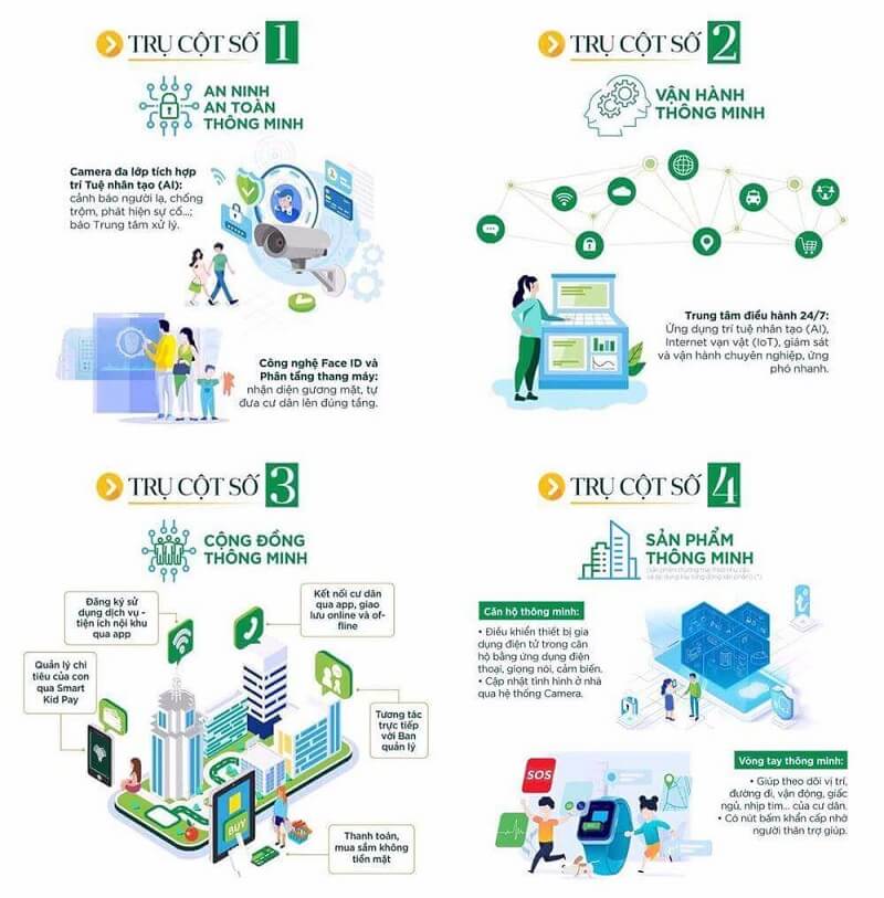 Vinhomes - Chủ đầu tư dự án Vinhomes Cần Giờ 15 Tứ trụ vận hành thông minh trong hệ sinh thái Vinhomes