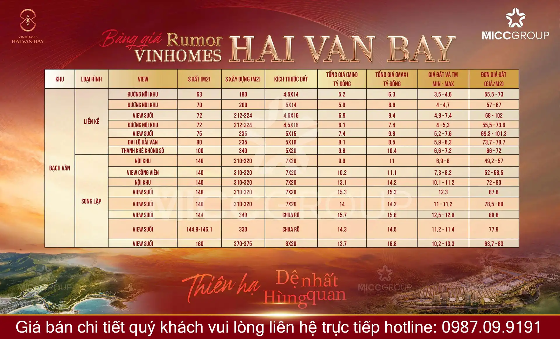 Giá bán Vinhomes Hải Vân Bay Đà nẵng