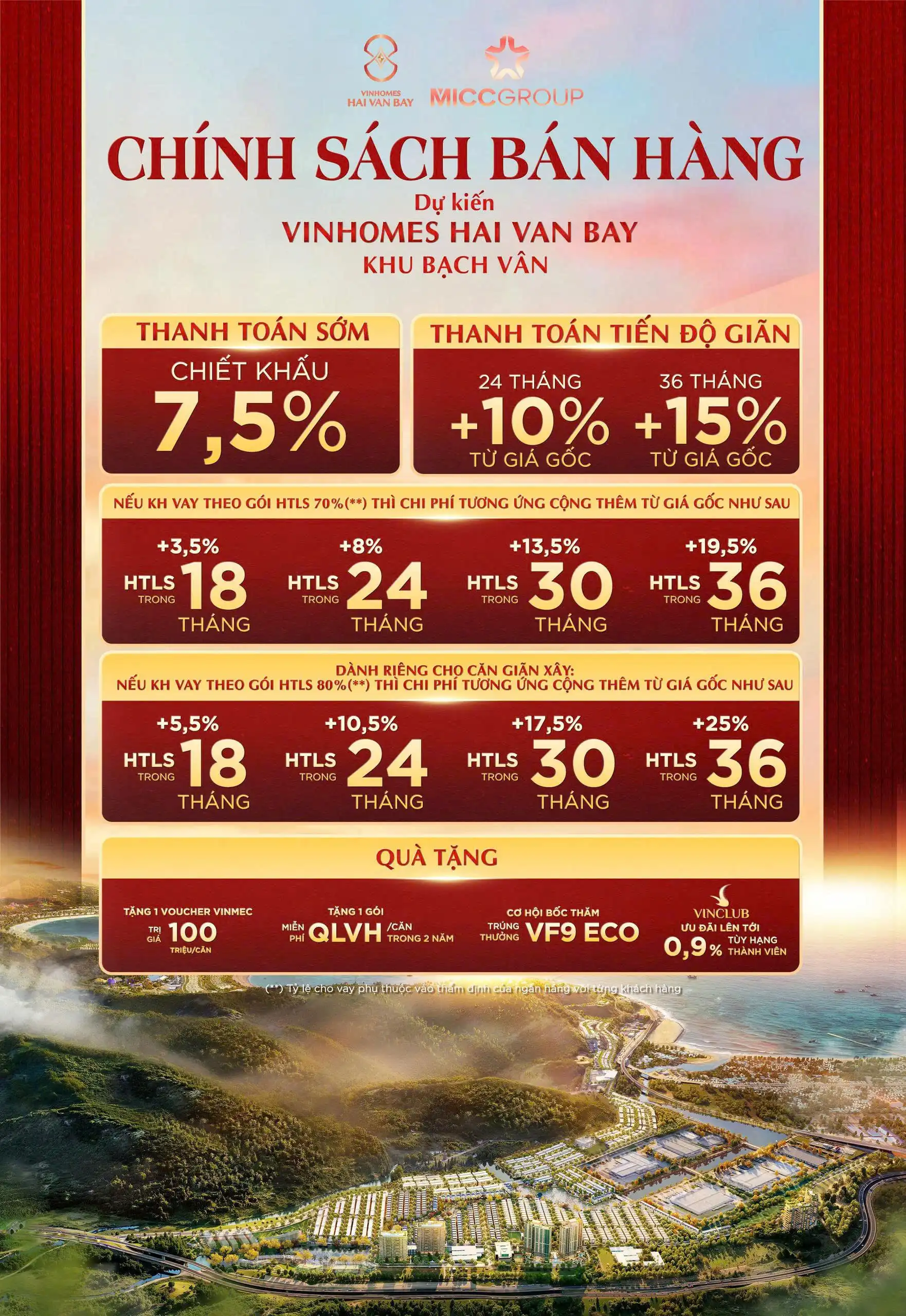 Chính sách bán hàng tại Vinhomes Hải Vân Bay